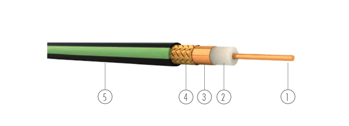 RJ 11/U-6 COAKSİAL TV KABEL ÜNAL