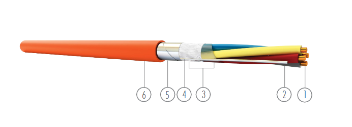 2x2x0.8+0.4mm² JE-H(ST)H YANGIN KABELİ ÜNAL